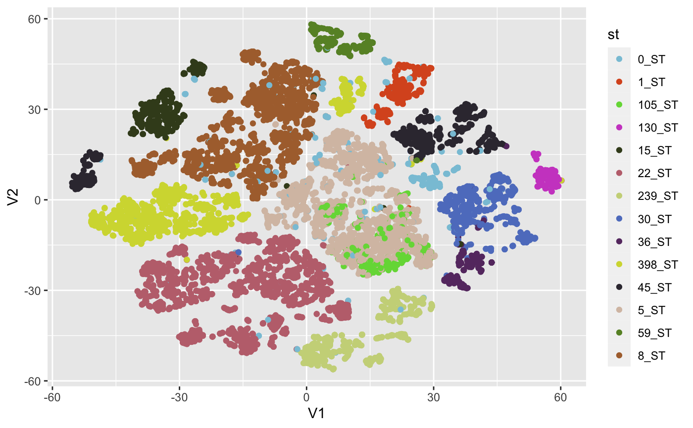 TSNE Graph